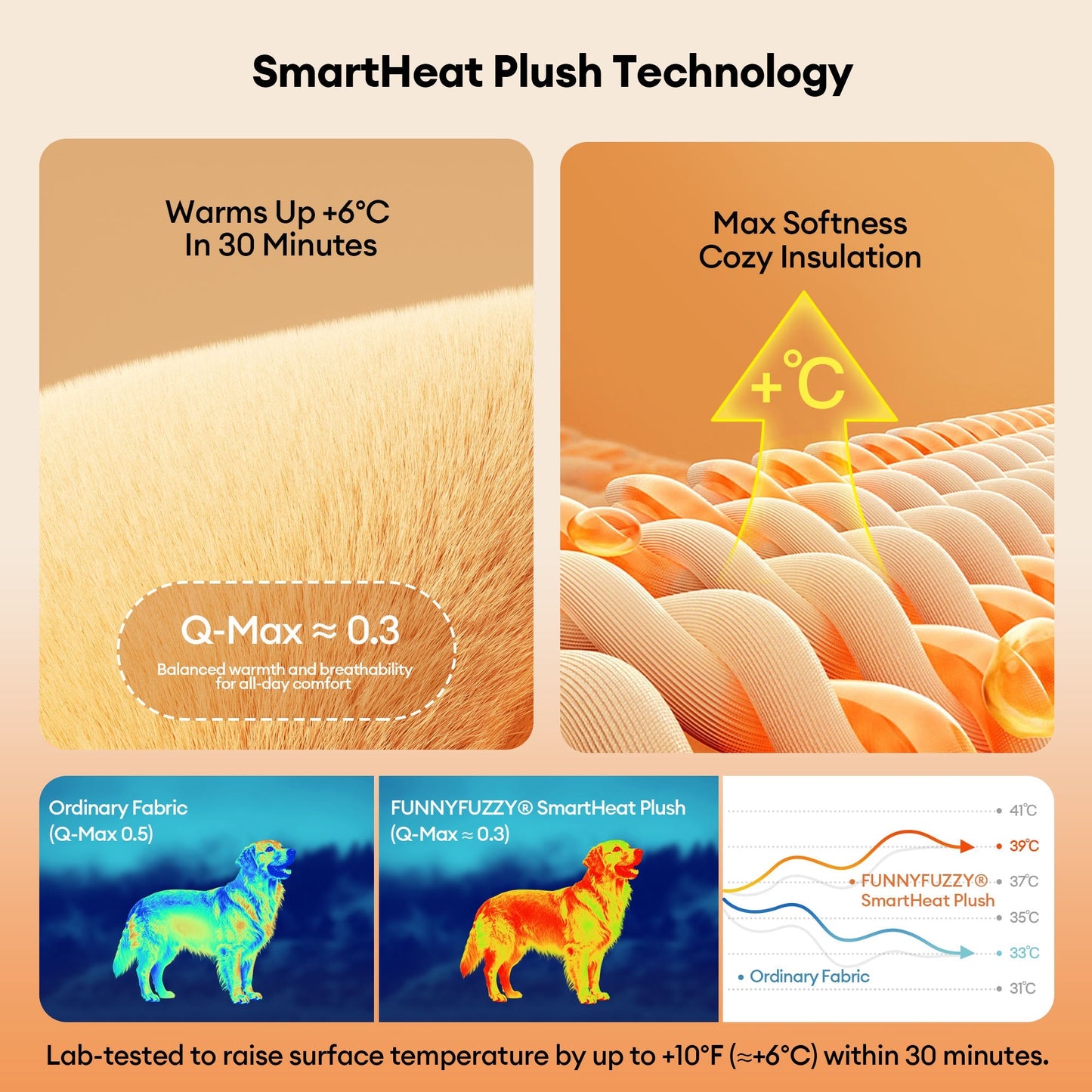 Coussin orthopédique pour chien - Coussin moelleux et en similicuir pour un confort optimal