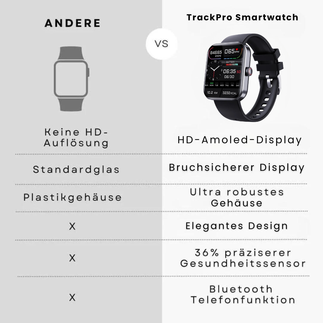 TrackPro - Gesundheitsuhr mit zertifizierter Blutzucker-Messung (2025) - Original