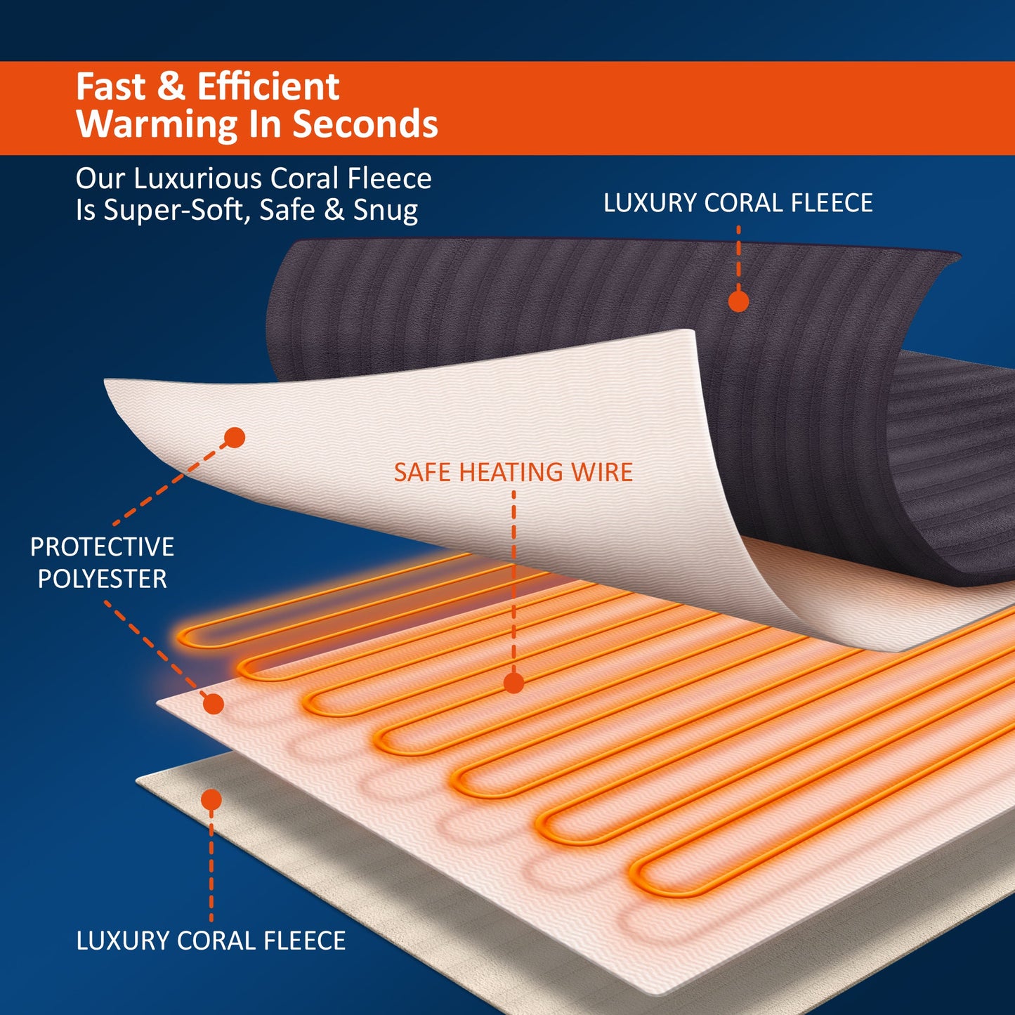 Couverture chauffante électrique avec minuterie, 9 niveaux de chaleur, arrêt automatique