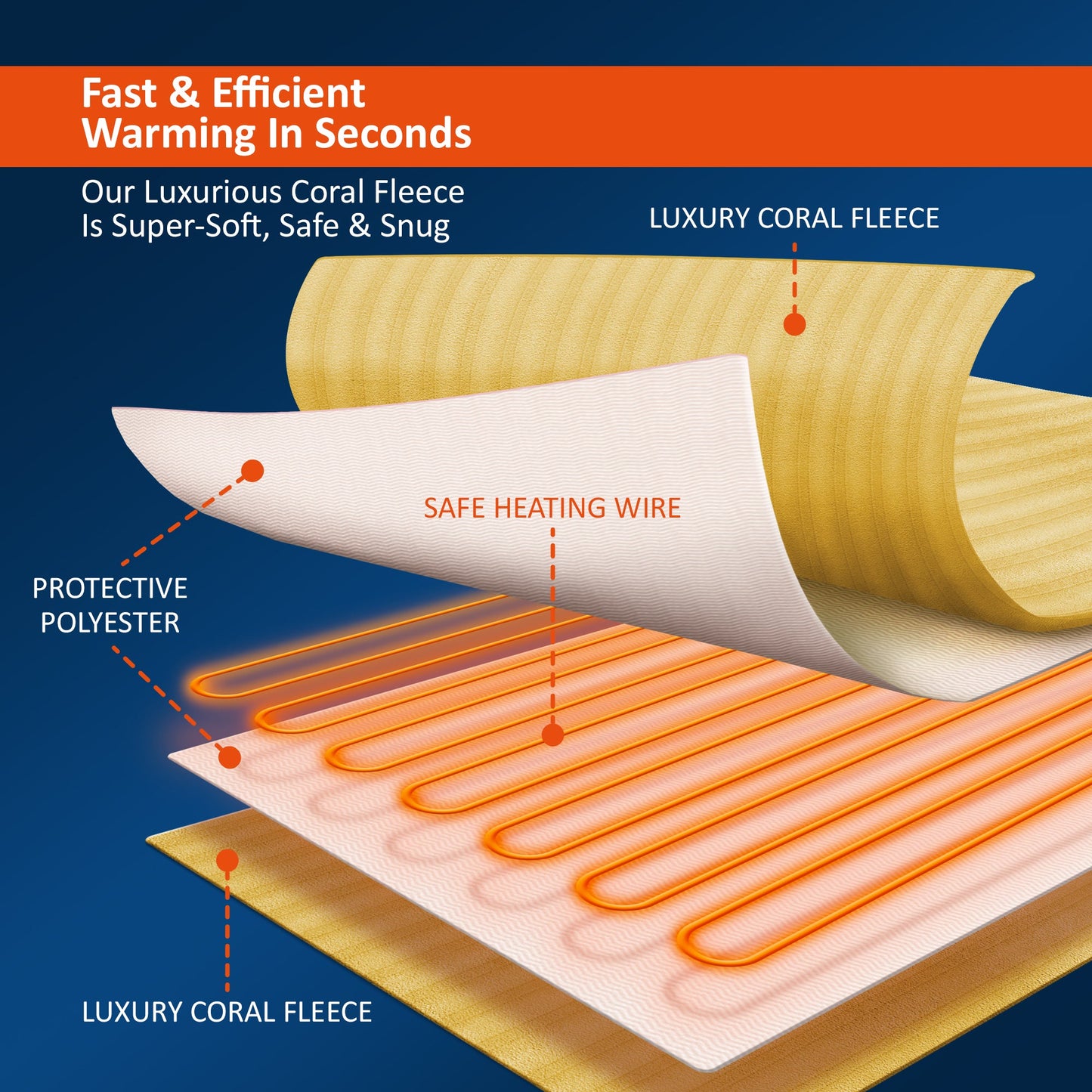 Minuterie de contrôleur numérique de chauffage électrique, 9 températures, fonctionnement automatique 120W