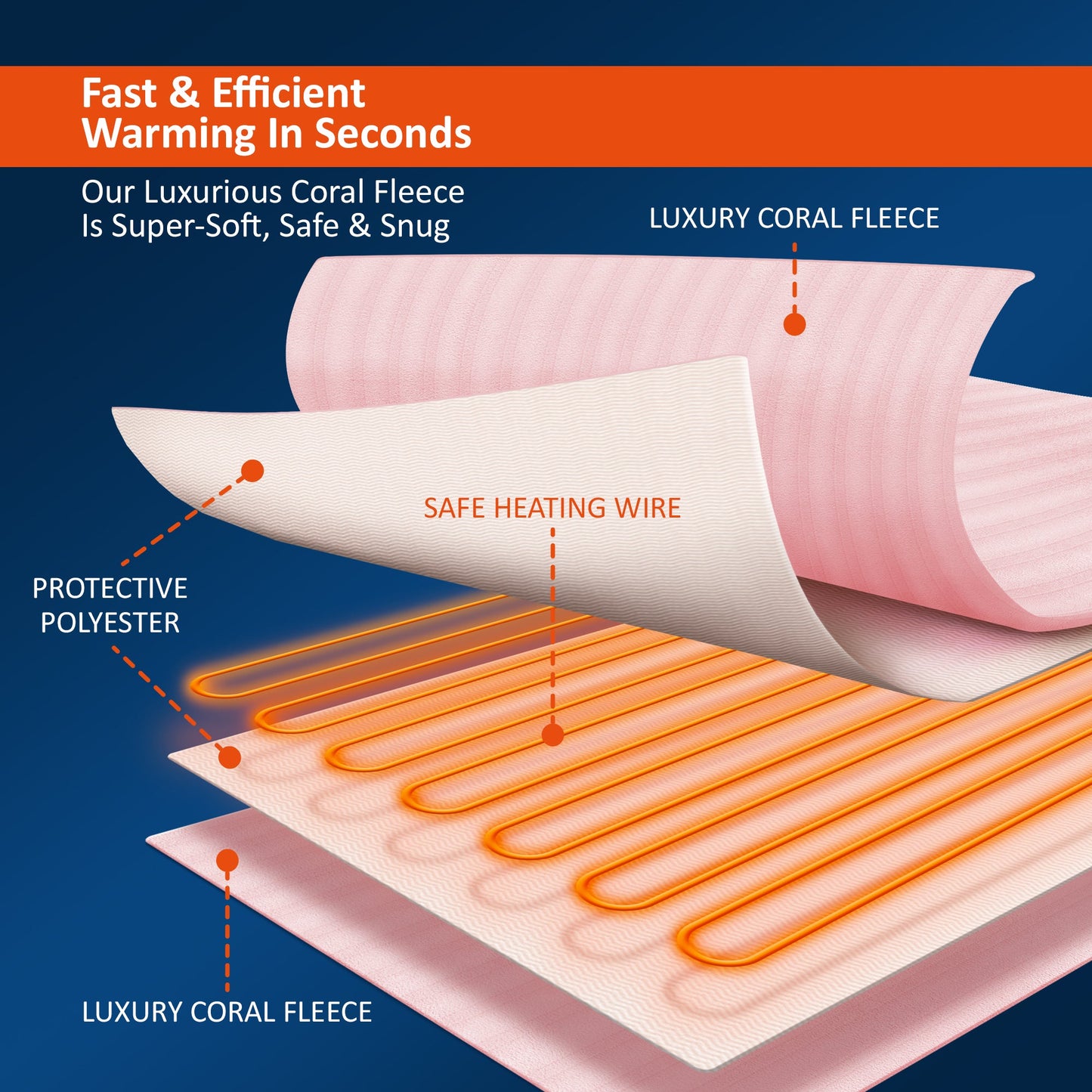 Minuterie de contrôleur numérique de chauffage électrique, 9 températures, fonctionnement automatique 120W