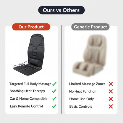 Coussin de massage chauffant - Für Stuhl- und Autositzgebrauch - Vibrationsknoten