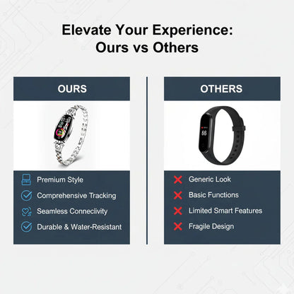 Smart Fitness Montre - Brassard - Gesundheits Tracker