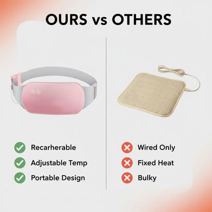 Heizgurt - Température réglable - Wiederaufladbares Design