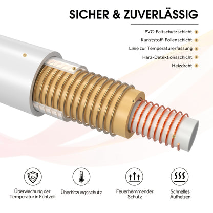 Elektrisch Verwarmd Dekbed, Sauna Dekbed 130x180/180x200cm, Gris Flanelle