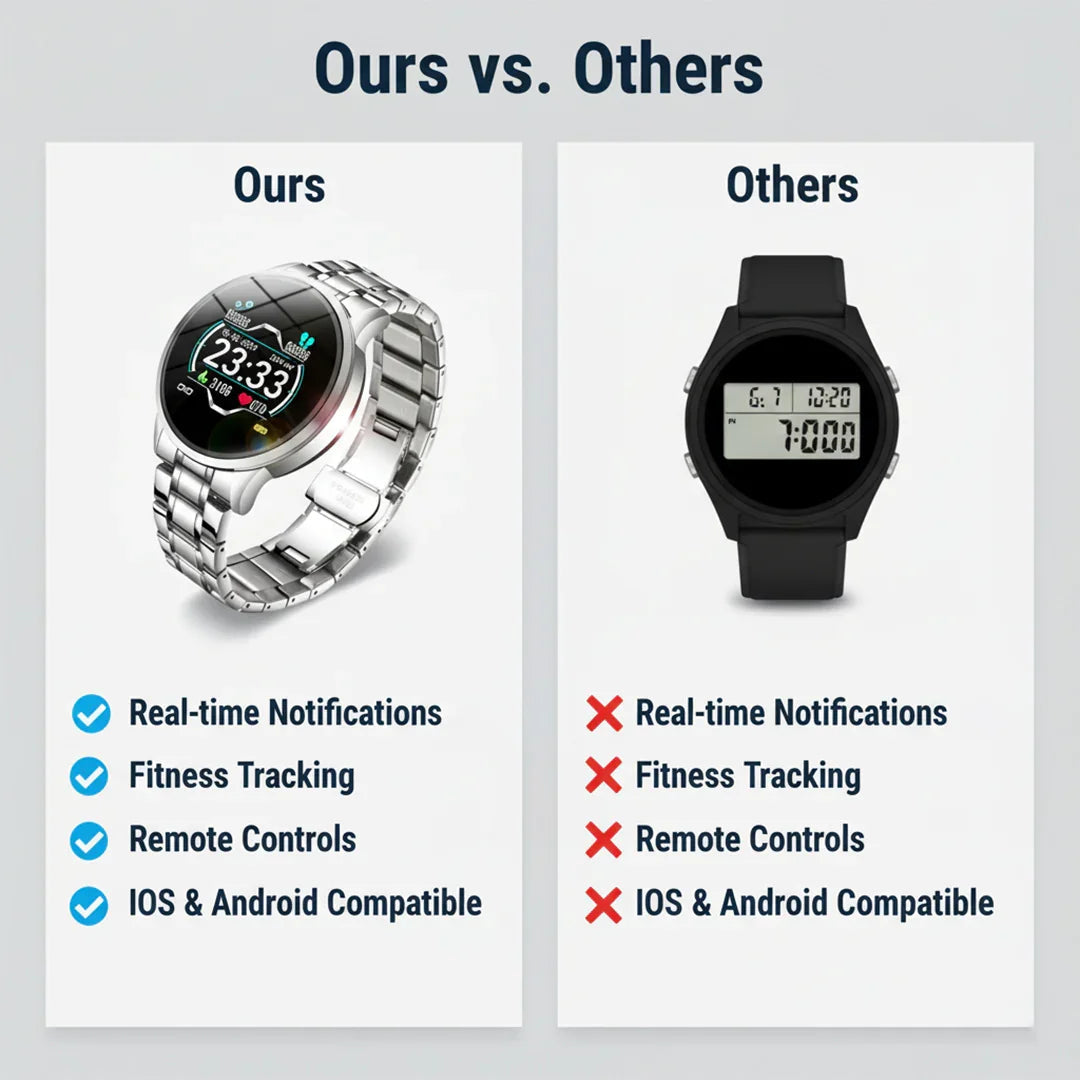 Montre intelligente - Suivi de la condition physique - Benachrichtigungsanzeige