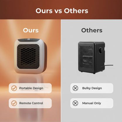 Mini radiateur électrique - 800W Tragbarer Heizlüfter - Keramik