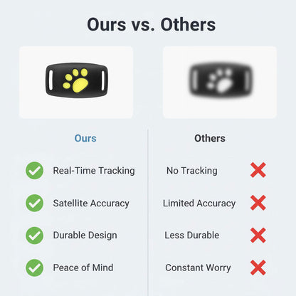 GPS Katzenhalsband - Suivi électronique - Satellitentechnologie