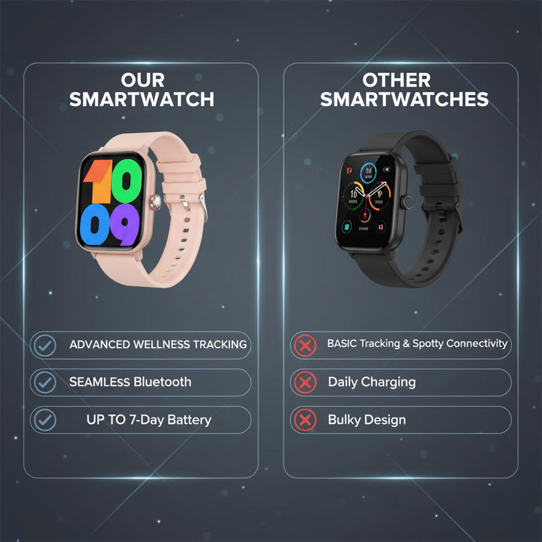 Smartwatch - Suivi du bien-être - Connexion Bluetooth
