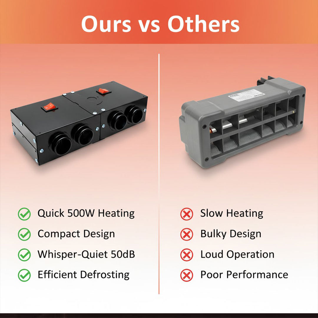 500W Autoheizgerät - Kompaktes Design - Schnelles Heizen