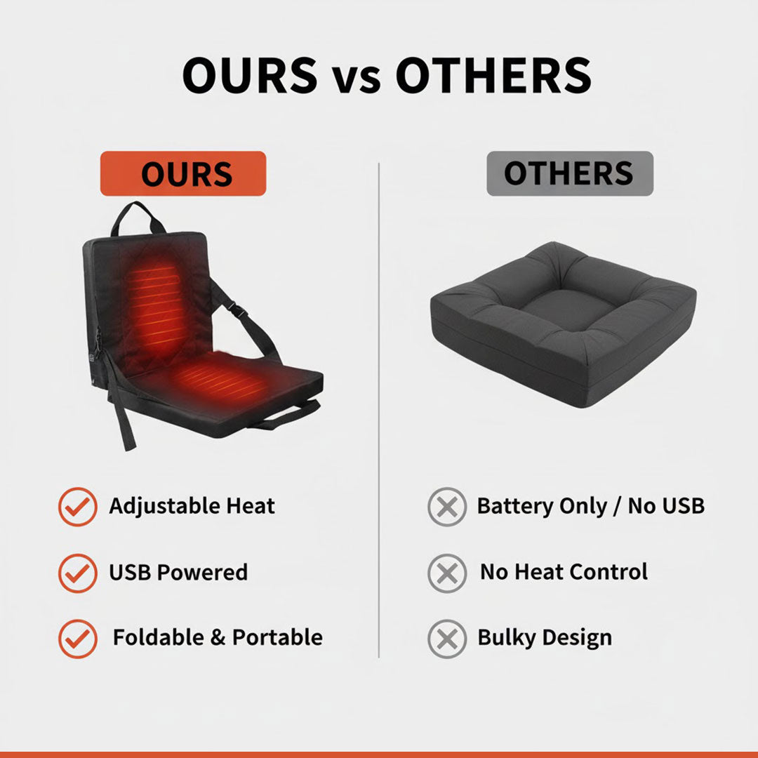 Faltbares beheiztes Sitzkissen - 3 Temperatureinstellungen - USB-betrieben