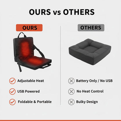 Faltbares beheiztes Sitzkissen - 3 Temperatureinstellungen - USB-betrieben