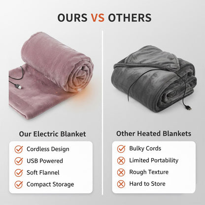 Elektrische Decke - Câbles Design - USB beheizt