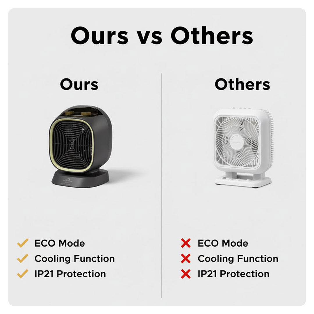 Energieeffizienter Ventilator-Heizlüfter - Effiziente Heizung - Kühlfunktion