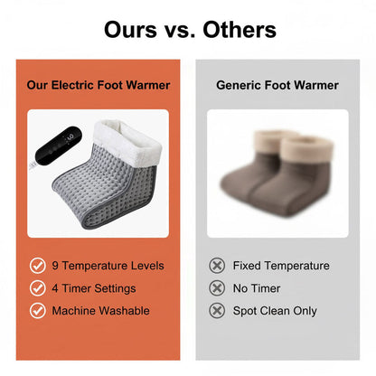 Chauffe-eau électrique - Température réglable - Flèches chauffantes