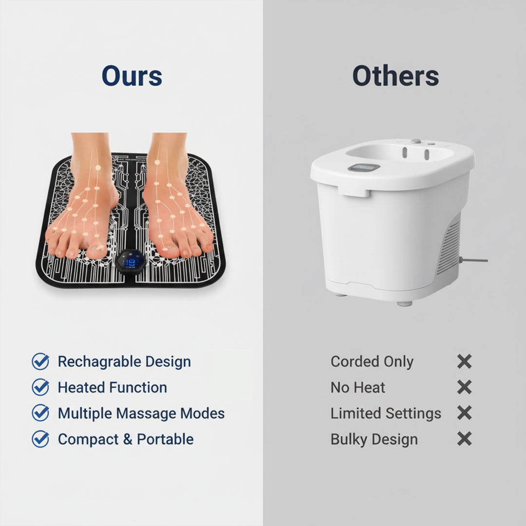Fußmassagegerät - Aufladbares Design - Heizfunktion