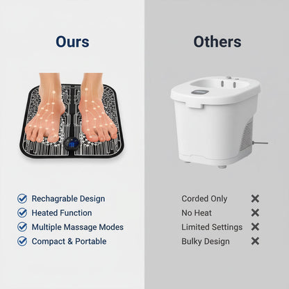 Fußmassagegerät - Aufladbares Design - Heizfunktion