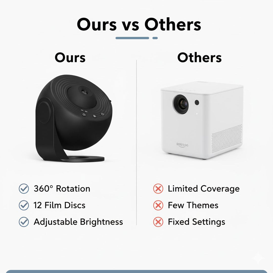 Projecteur pour enfants - Ciel étoilé - Prise USB