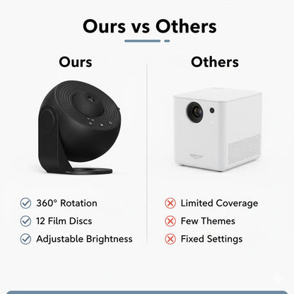 Projecteur pour enfants - Ciel étoilé - Prise USB