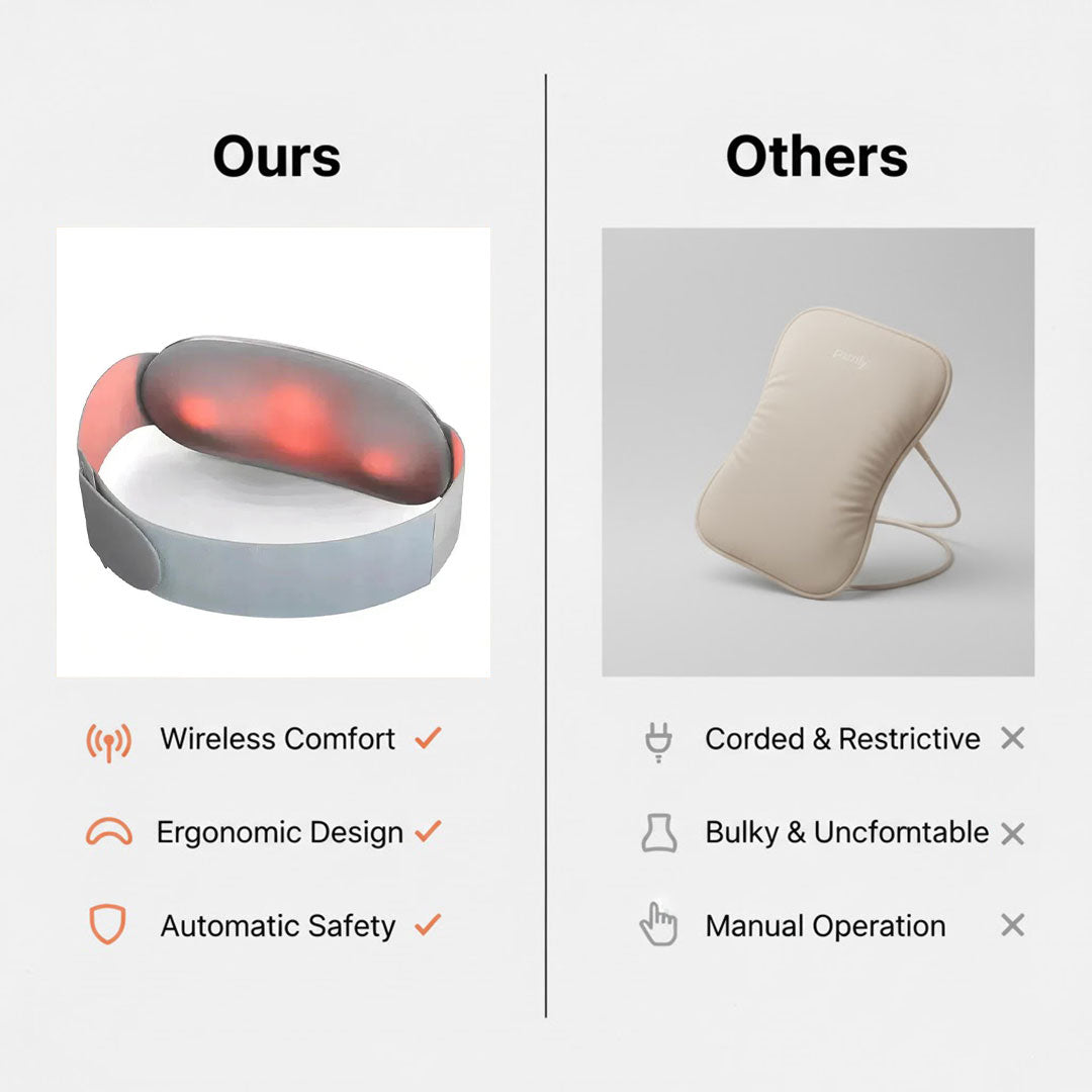 Wärmeauflage – wiederaufladbar – einstellbare Temperatur