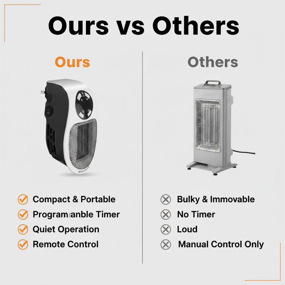 Tragbarer Heizlüfter - Kompaktes Design - Effiziente Heizung