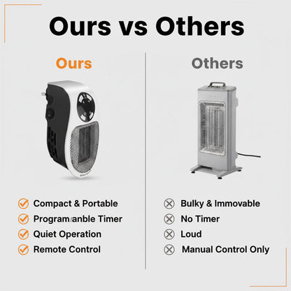 Tragbarer Heizlüfter - Kompaktes Design - Effiziente Heizung