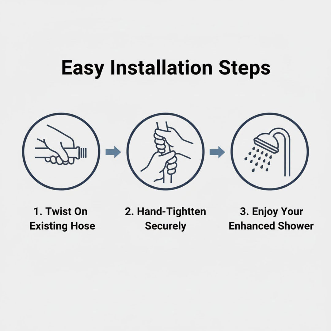 Hochdruck-Duschkopf - Système de filtration - Wassersparendes Design