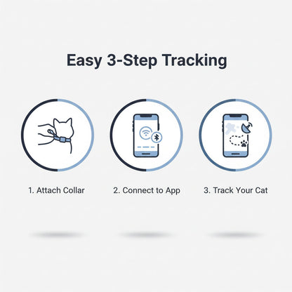 GPS Katzenhalsband - Suivi électronique - Satellitentechnologie