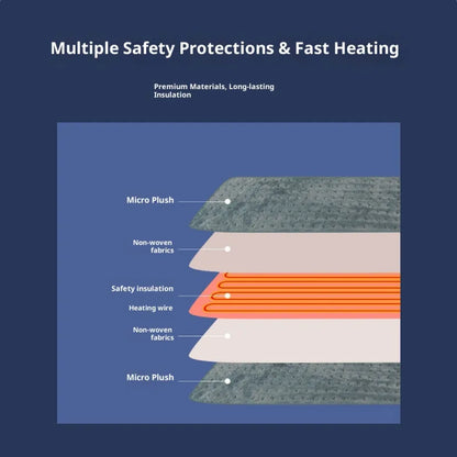 Tapis électrique - Température réglable - Fonction minuterie