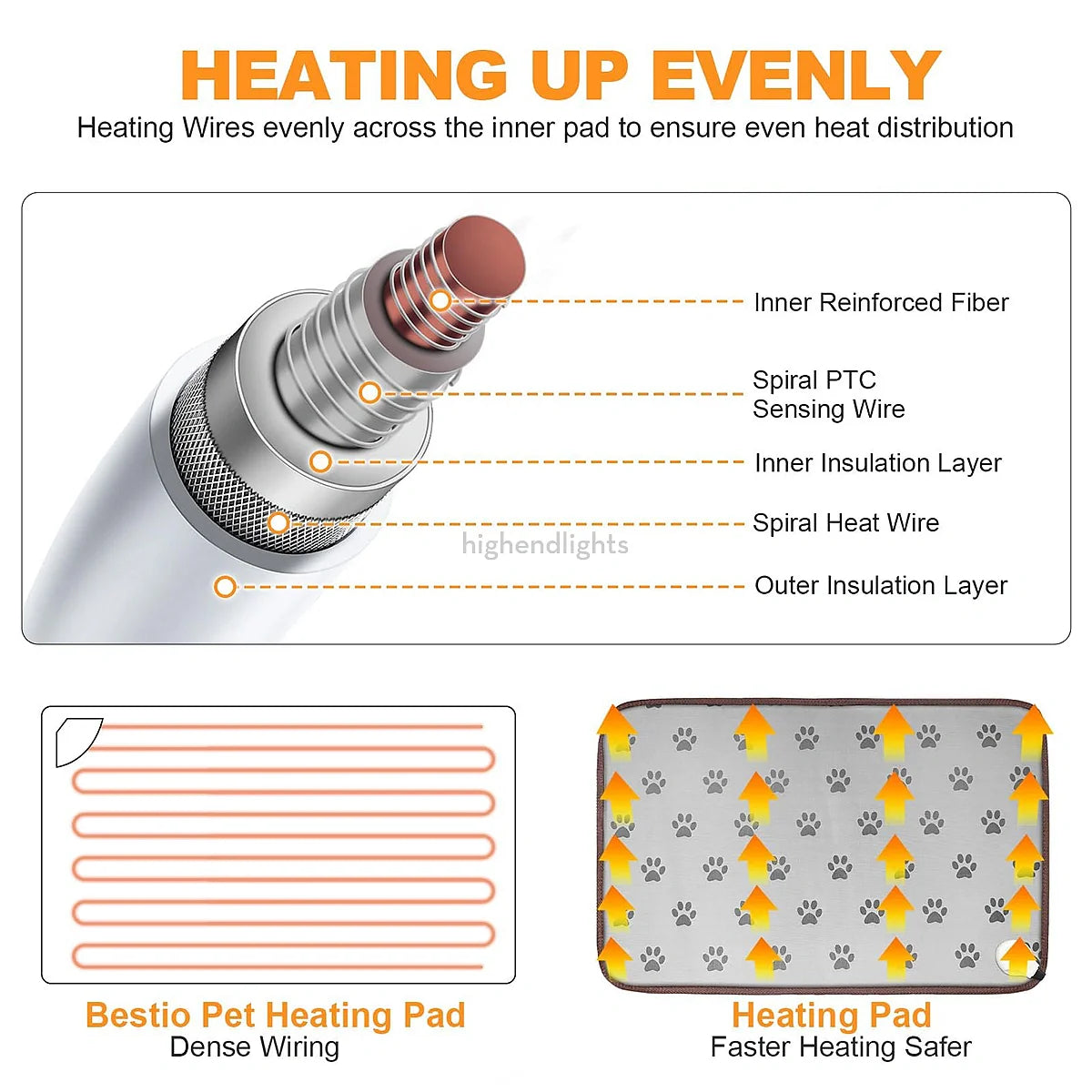 Tapis chauffant extra large et imperméable pour chien - Chauffe-animaux électrique