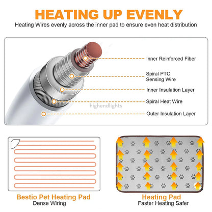 Tapis chauffant extra large et imperméable pour chien - Chauffe-animaux électrique