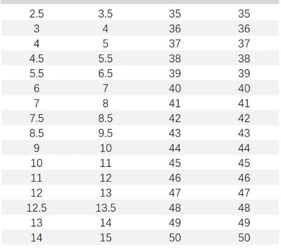 Baskets femme Sprankelende avec paillettes - Comfortabel et trendy