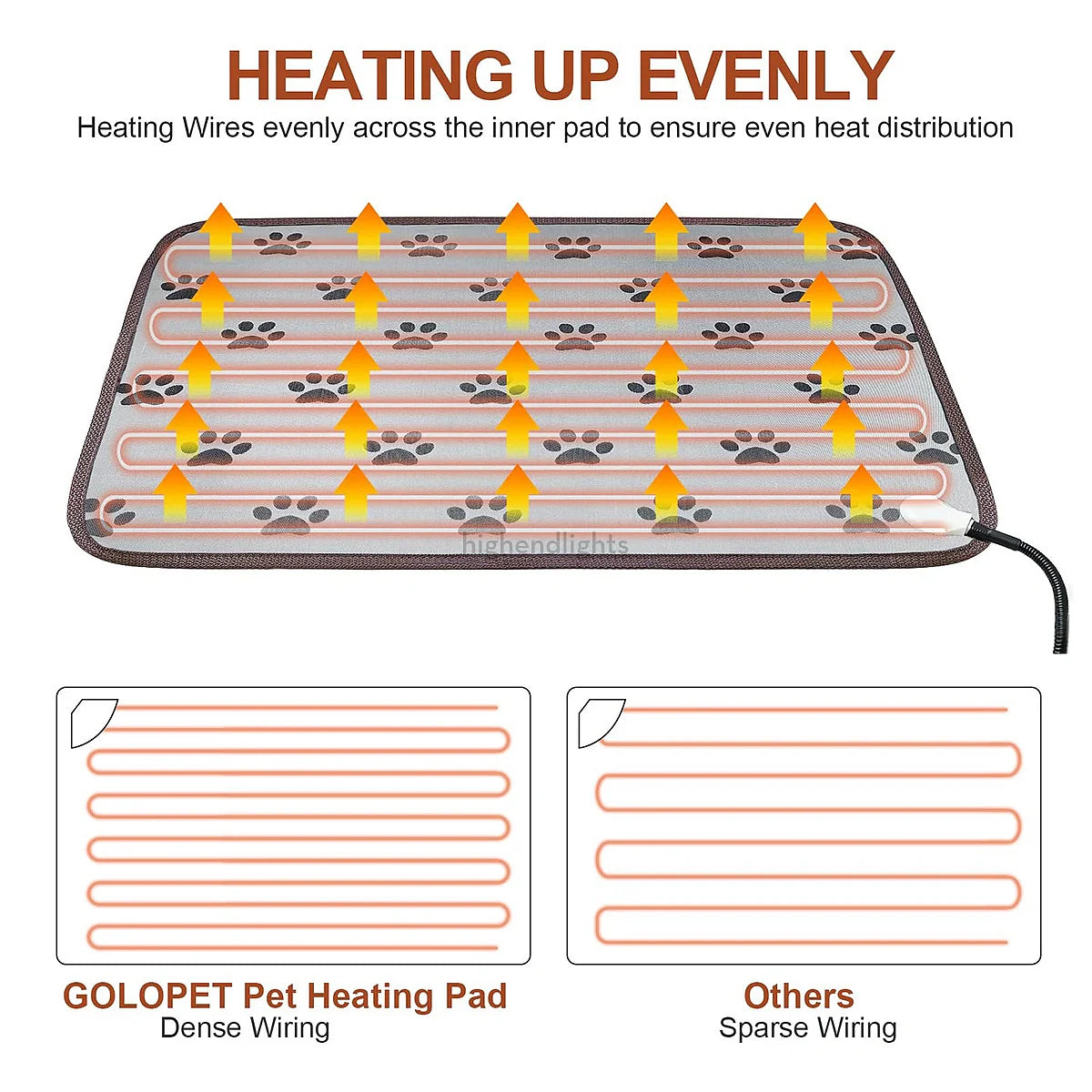 Adjustable Heated Dog Pad with Waterproof Cover for Comfort & Warmth