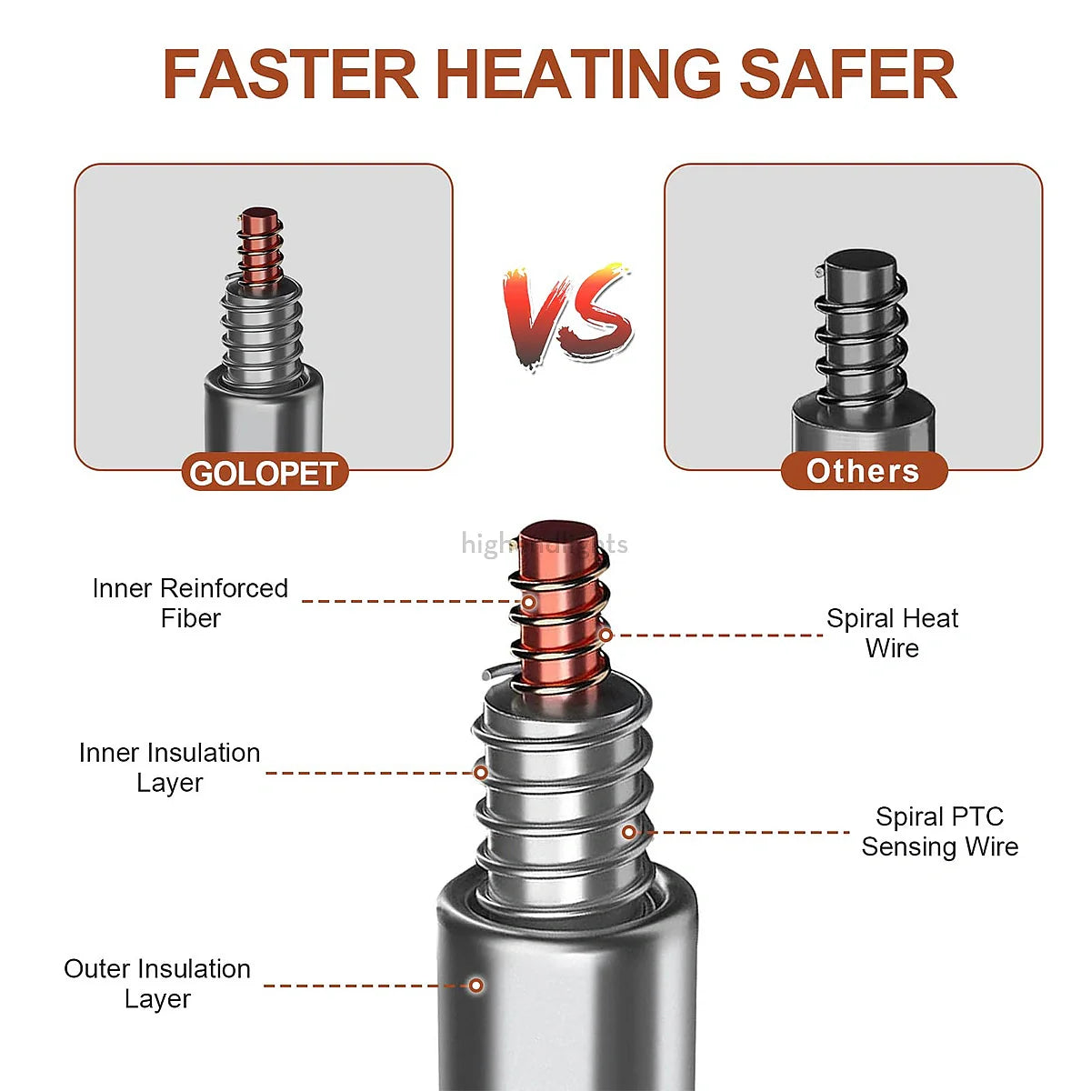 Adjustable Heated Dog Pad with Waterproof Cover for Comfort & Warmth