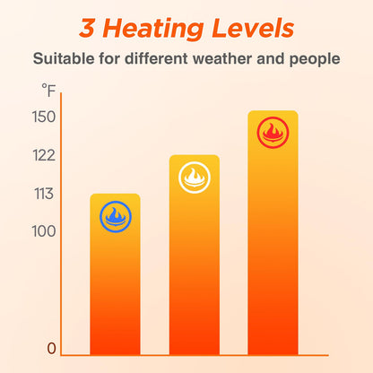 Gants chauffants rechargeables à écran tactile pour un hiver au chaud