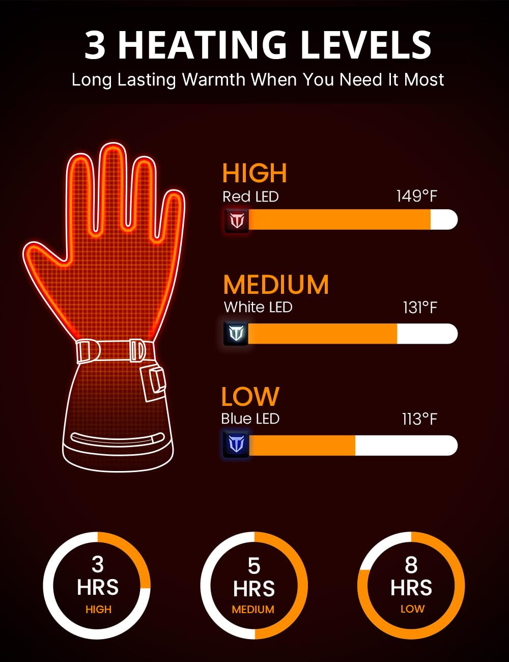 Gants chauffants imperméables rechargeables à motif camouflage pour les activités hivernales en extérieur