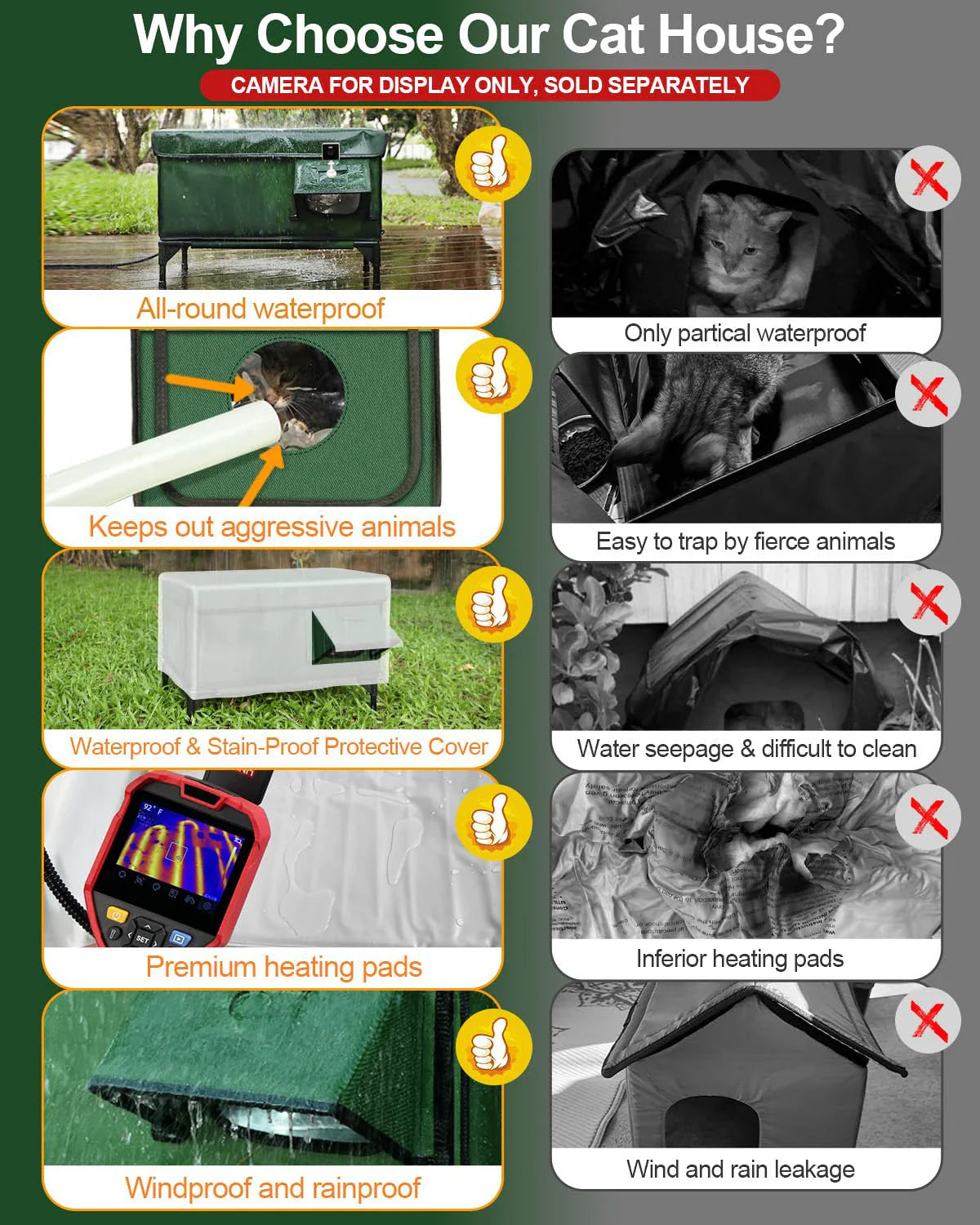 Niche chauffée et isolée pour chat, avec coussin chauffant, idéale comme abri d'hiver extérieur.