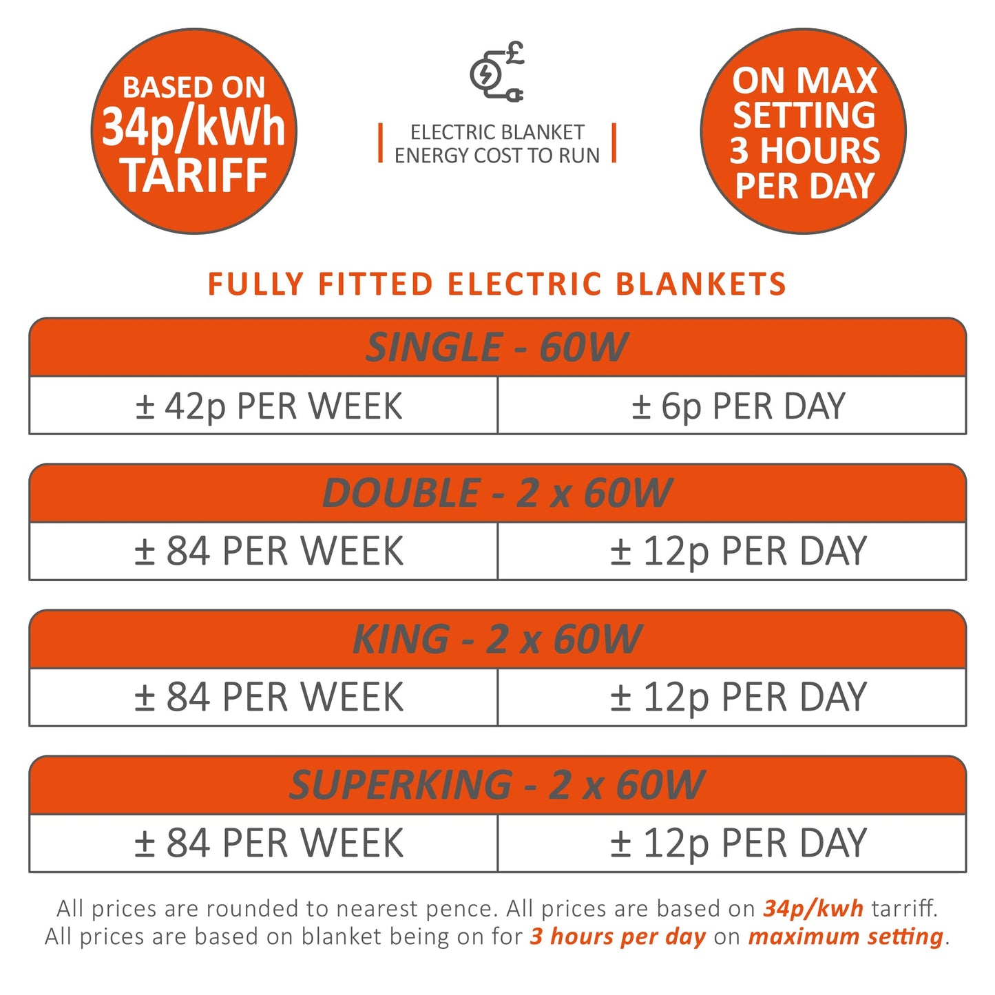 Wärmer Volledig Aangepaste Elektrische Deken