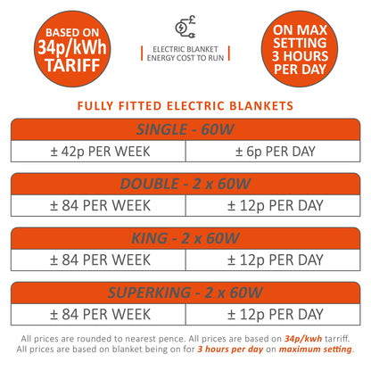 Wärmer Volledig Aangepaste Elektrische Deken
