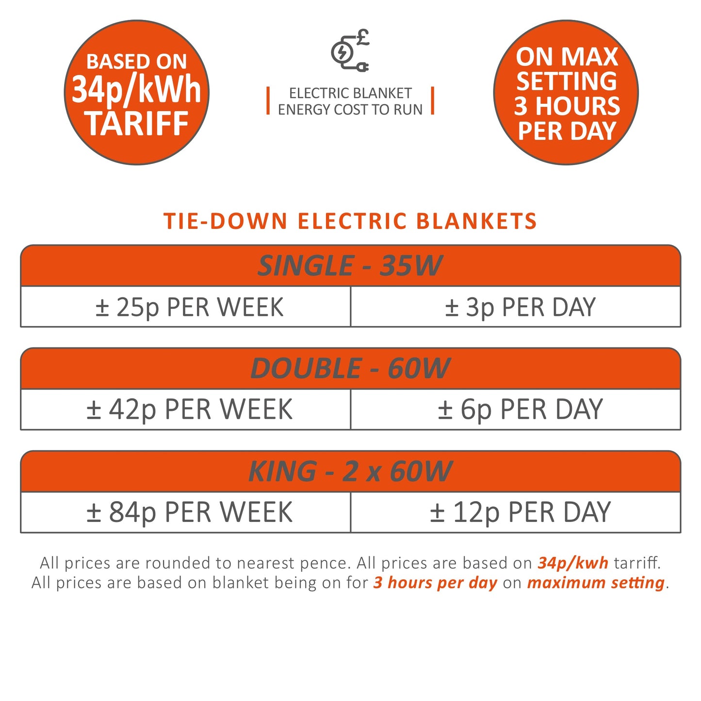 Couverture chauffante électrique pour une chaleur douillette - Douce et confortable