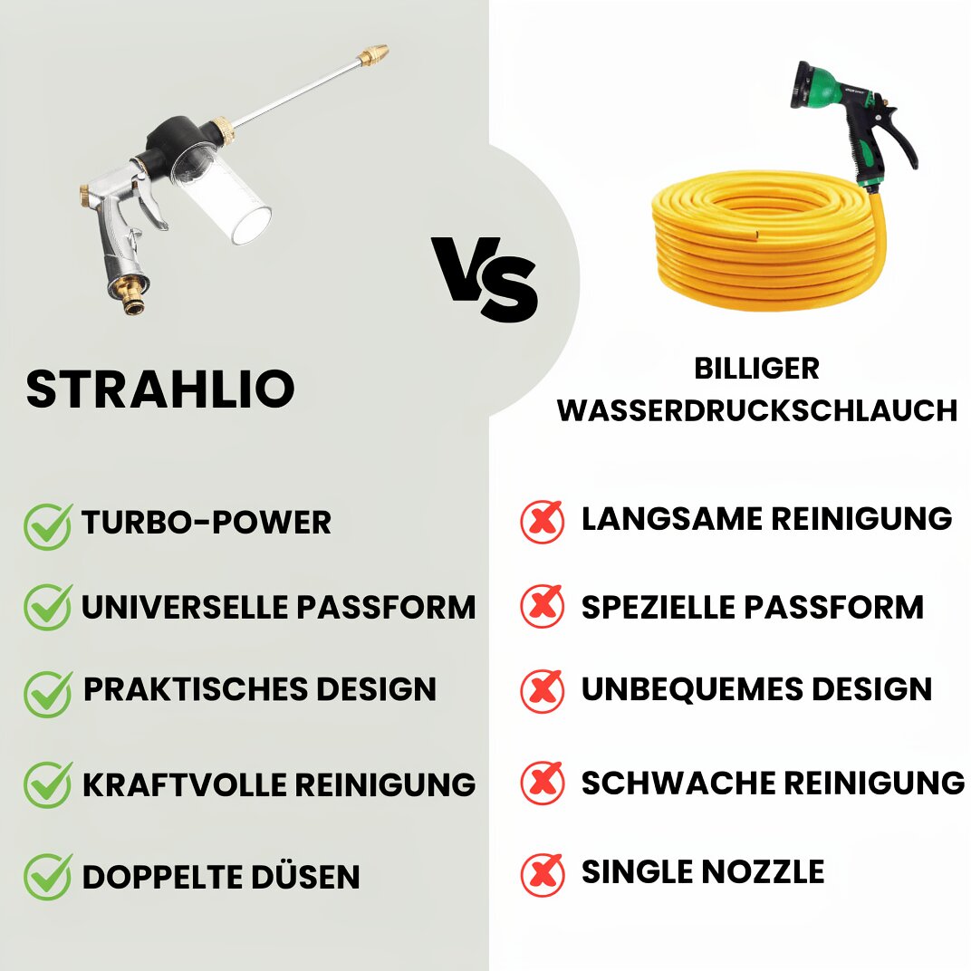 Hochdruckreiniger für Gartenschlauch | Hochdruckreiniger Aufsatz | Reinigungsgeräte | Strahlio
