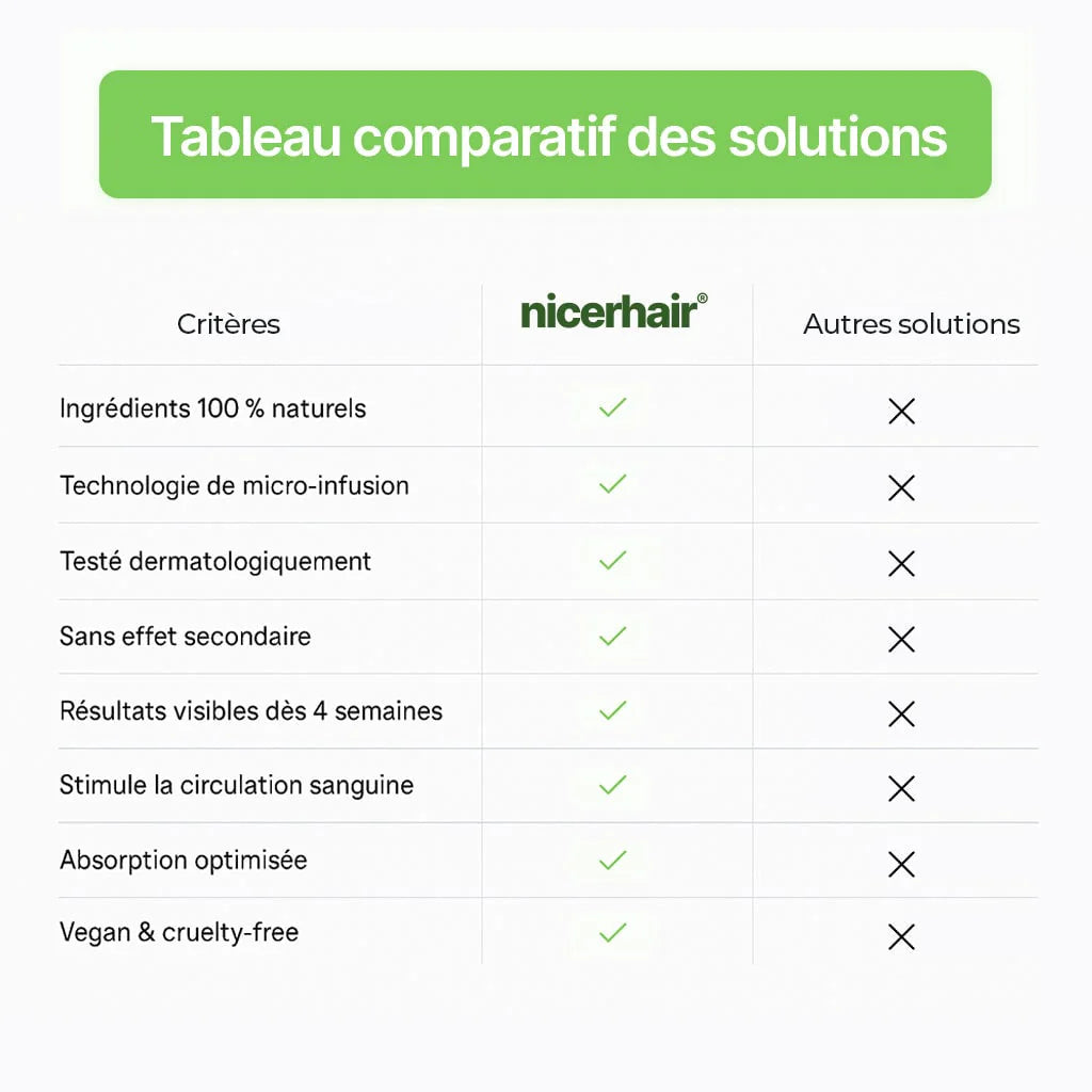 Kit Renouvellement Capillaire (FR)