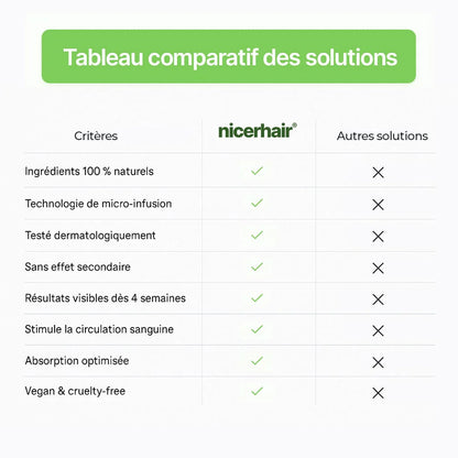 Kit Renouvellement Capillaire (FR)