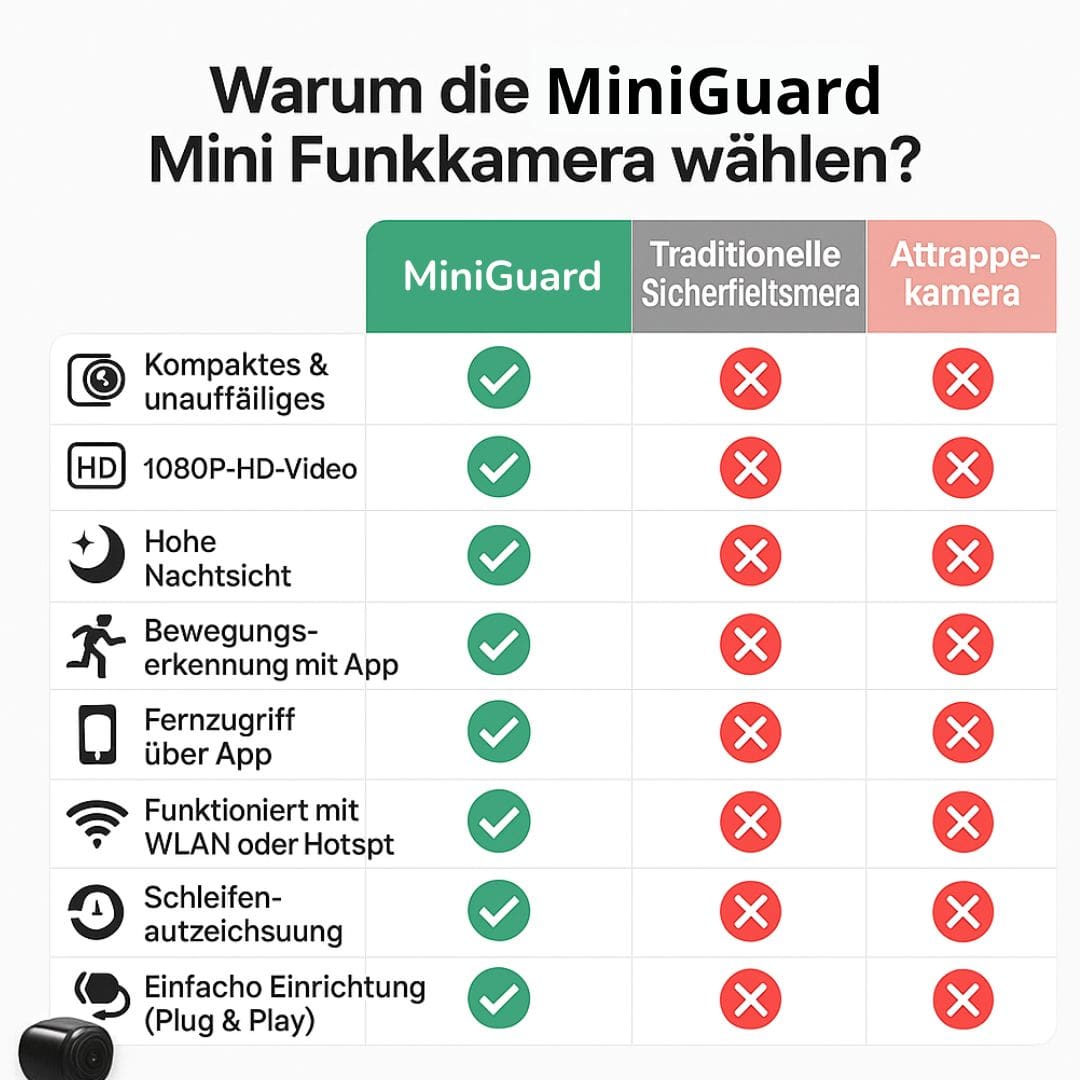 Smarte HD-Minikamera mit App & Bewegungserkennung