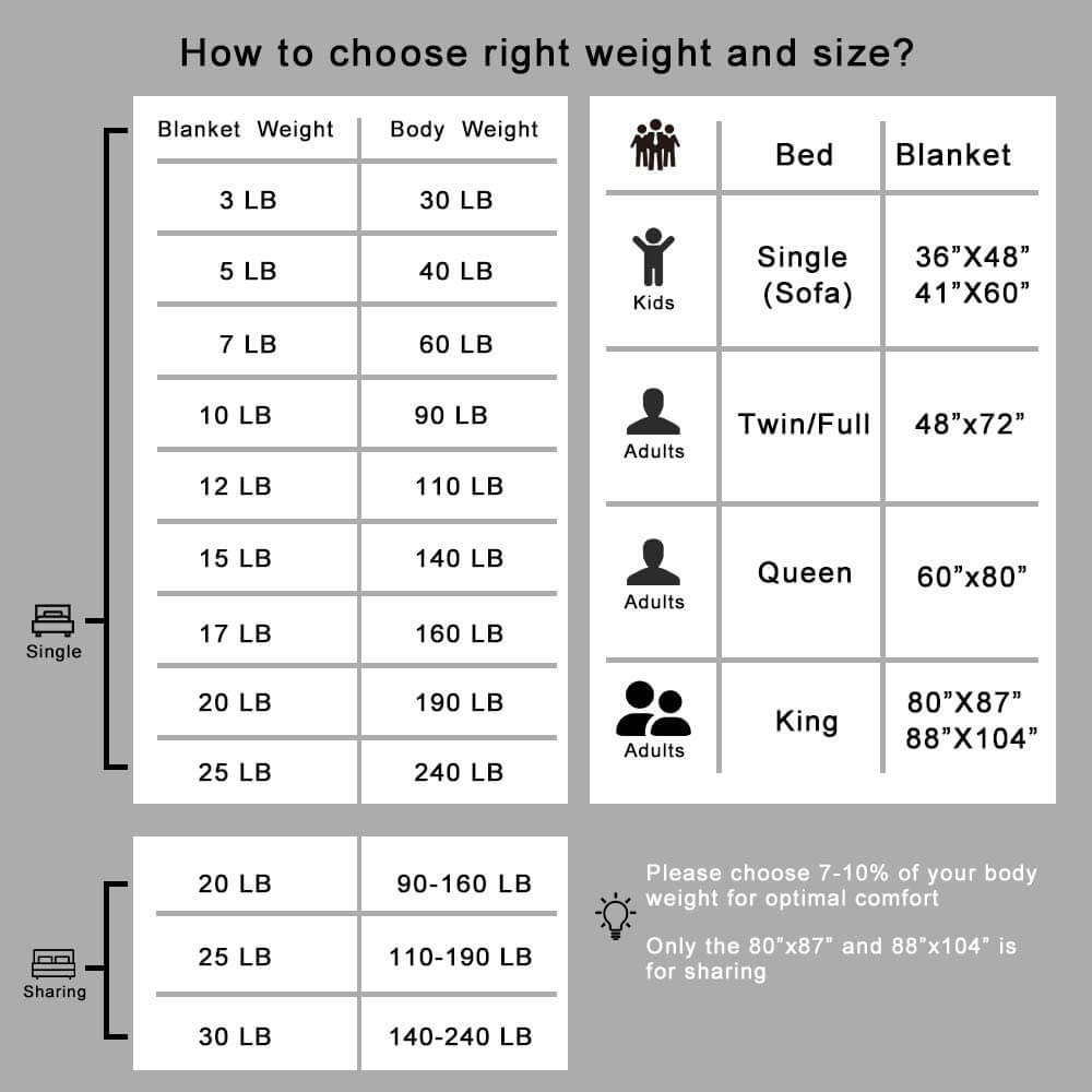 Couverture lestée gris foncé avec du coton doux et des billes de verre pour un sommeil réparateur