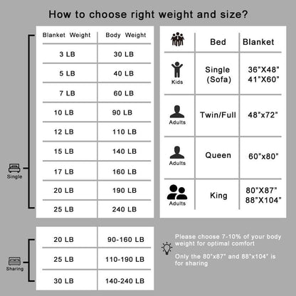 Couverture lestée gris foncé avec du coton doux et des billes de verre pour un sommeil réparateur